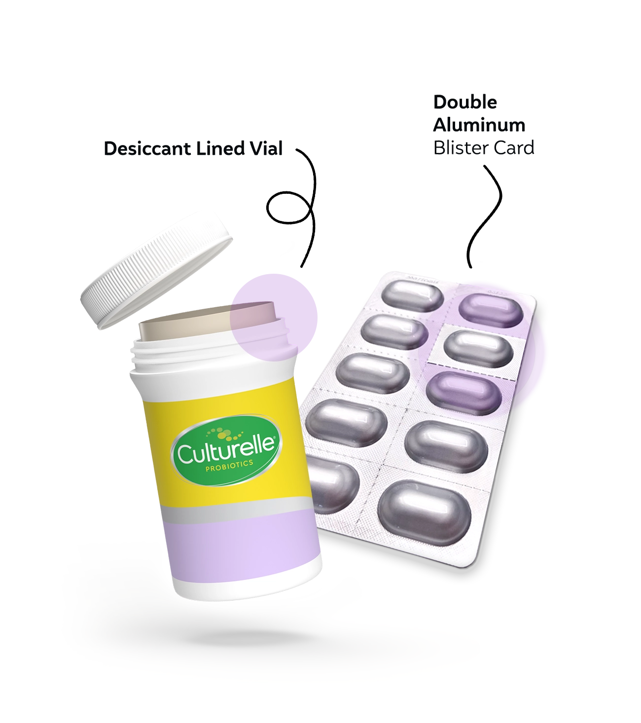 Culturelle adults desiccant lined vial and double aluminum blister card